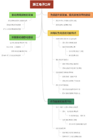 浙江电子口岸