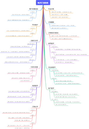 电子订货系统