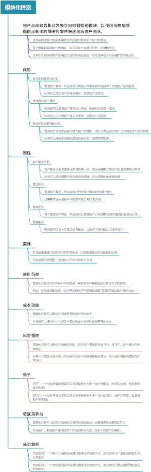 模块化供货