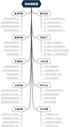 实体结构图