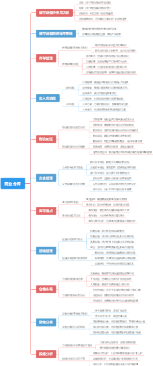 商业仓库