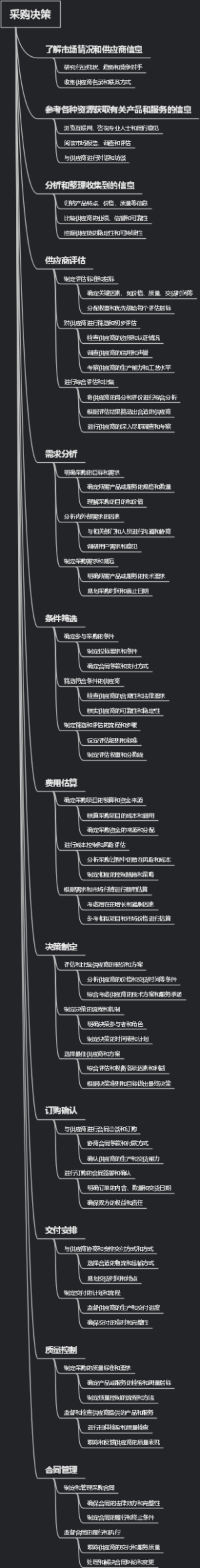 采购决策