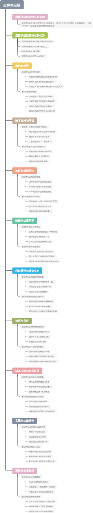 虚拟供应链