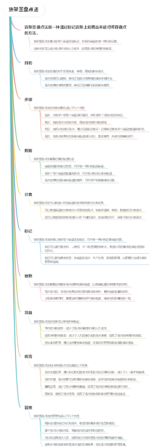 货架签盘点法