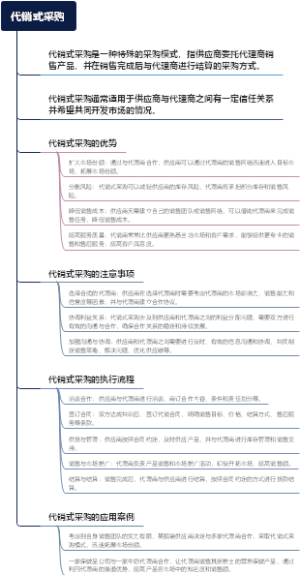 代销式采购