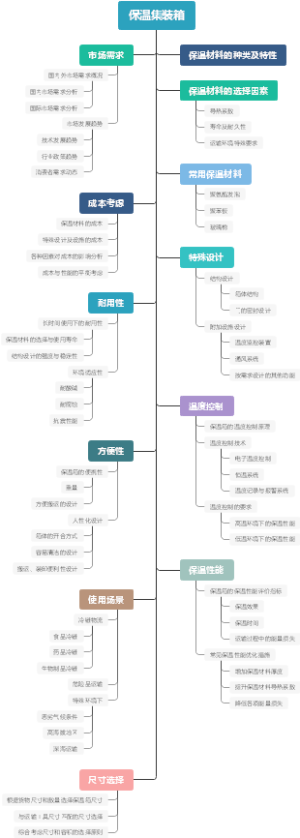 保温集装箱