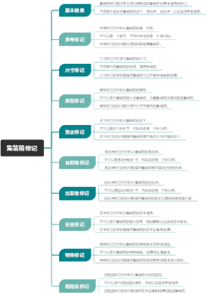 集装箱标记