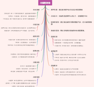 冷藏集装箱