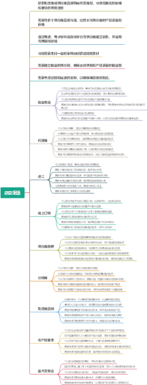 进货渠道