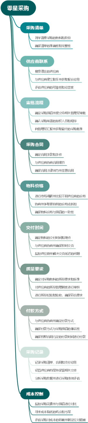 零星采购