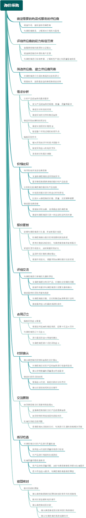 询价采购