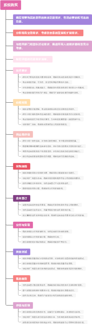 系统购买