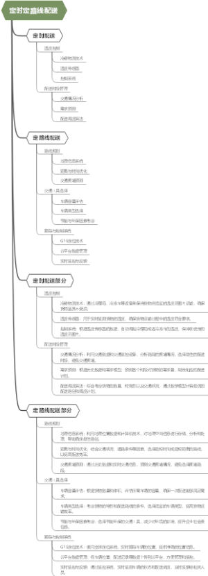 定时定路线配送