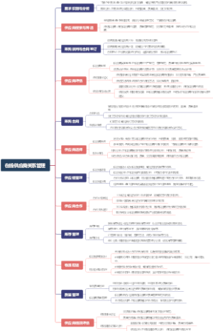 在线供应商关系管理