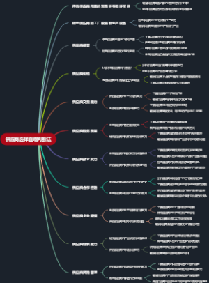 供应商选择直观判断法