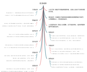 拣货成本