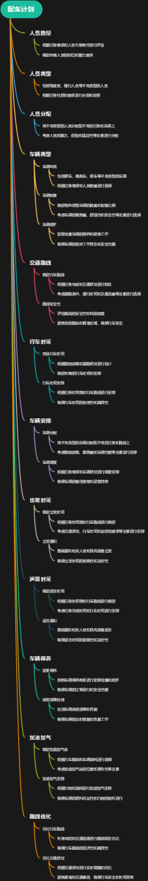 配车计划