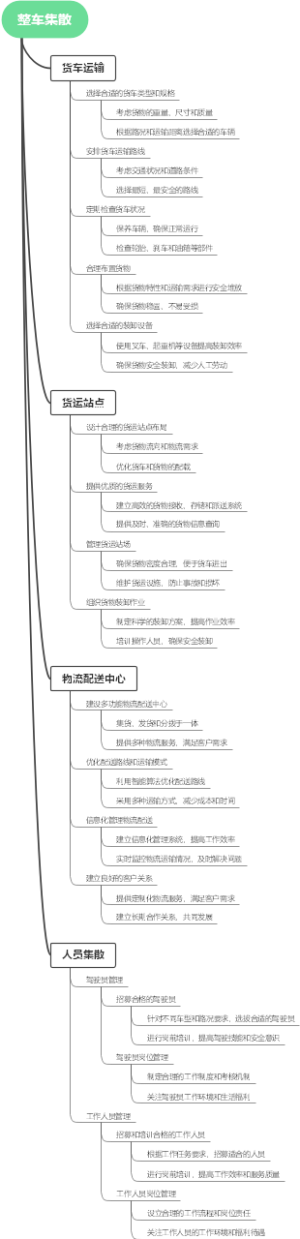 整车集散