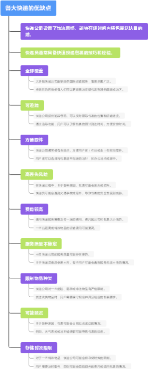 各大快递的优缺点