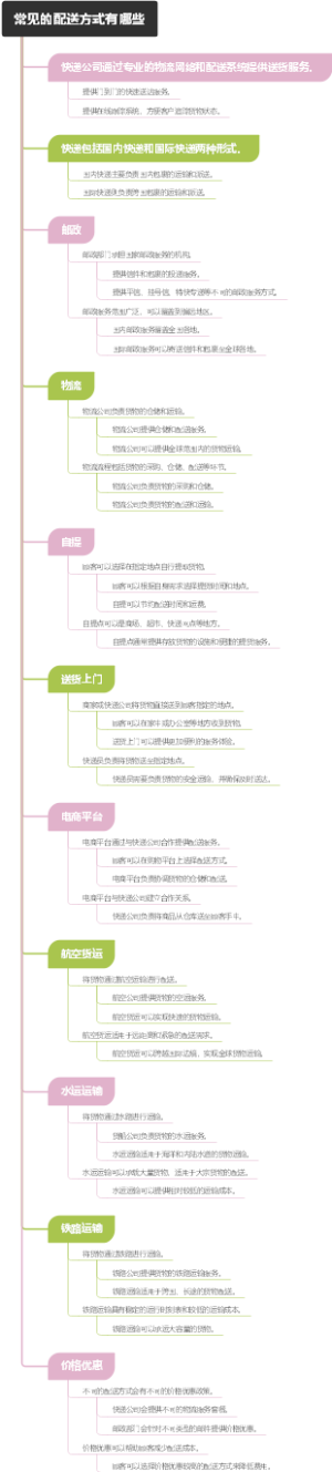 常见的配送方式有哪些