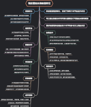 物流管理具有哪些特征