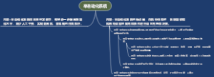 半自动化系统