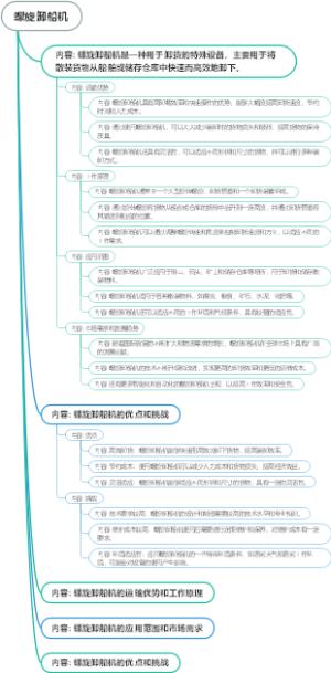 螺旋卸船机