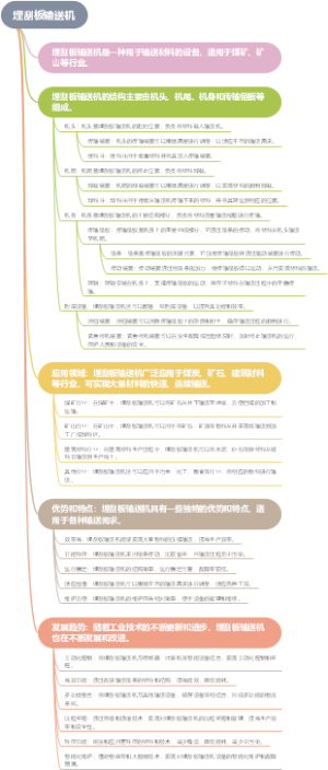 埋刮板输送机