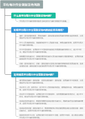 平均每次作业装卸货物吨数