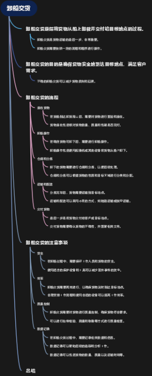 卸船交货