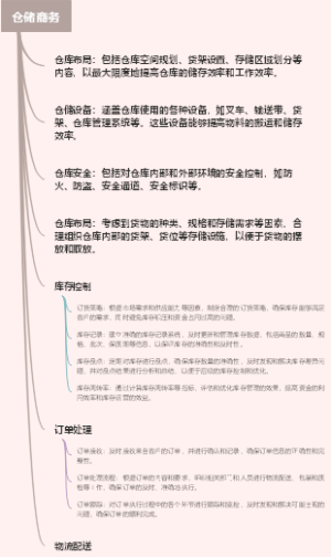 仓储商务