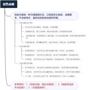 白色仓储