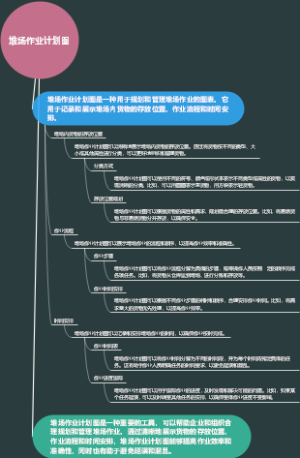 堆场作业计划图