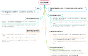 最高库存量