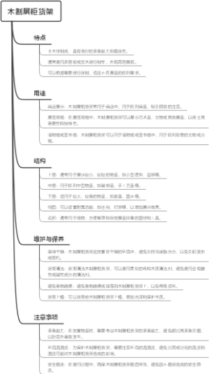 木制展柜货架