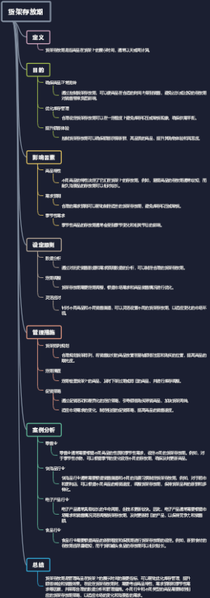 货架存放期