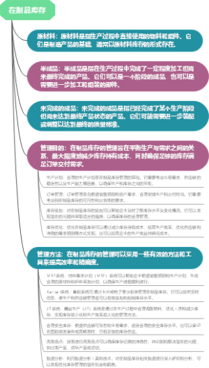 在制品库存
