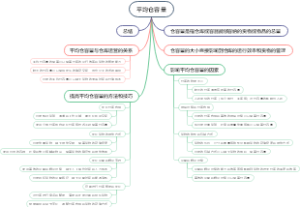 平均仓容量