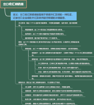 出口收汇核销单