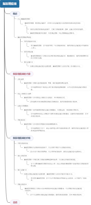 集装箱提单