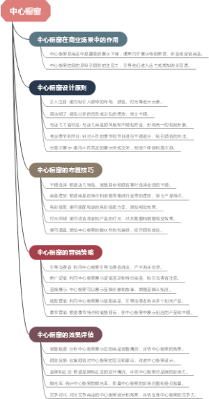 中心橱窗