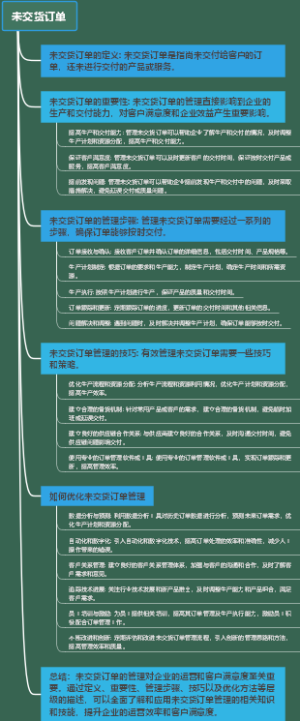 未交货订单