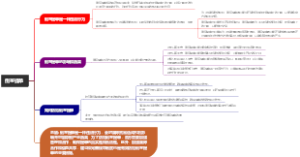 倒签提单