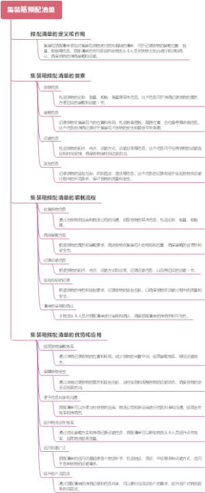 集装箱预配清单