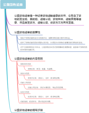 公路货物运单