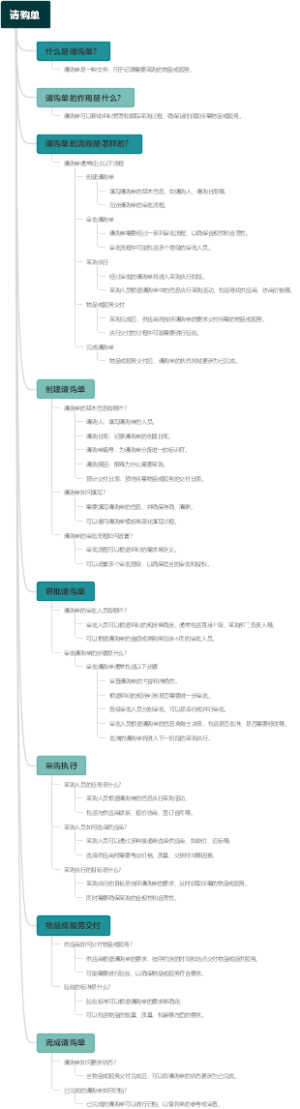 请购单