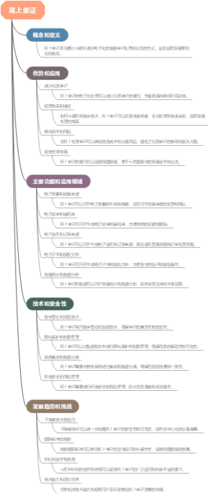 网上单证
