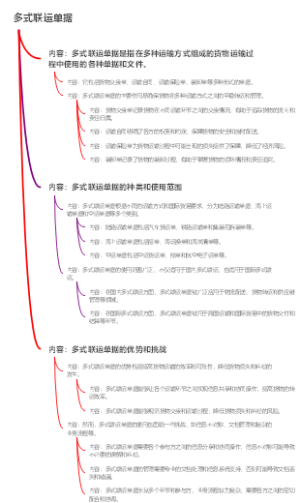 多式联运单据