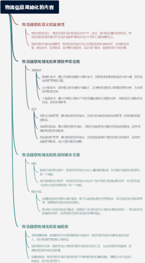 物流信息网络化的内容