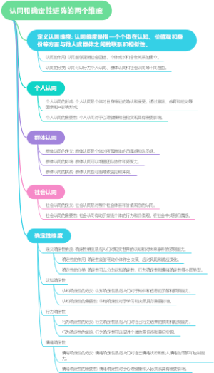 认同和确定性矩阵的两个维度